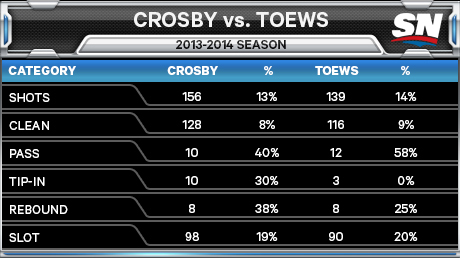Crosby v Toews
