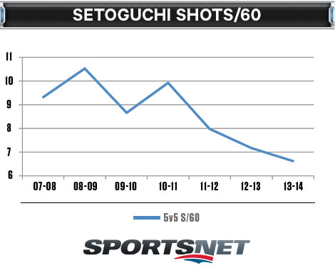 Setoguchi-Shots60