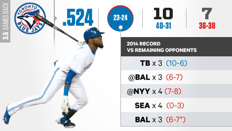 Inside the Jays wild-card struggle