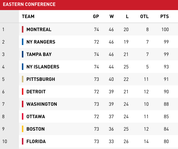 east-standings-march-25