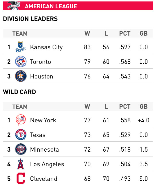 American League Wild Card Standings 2024 Cindi Delores