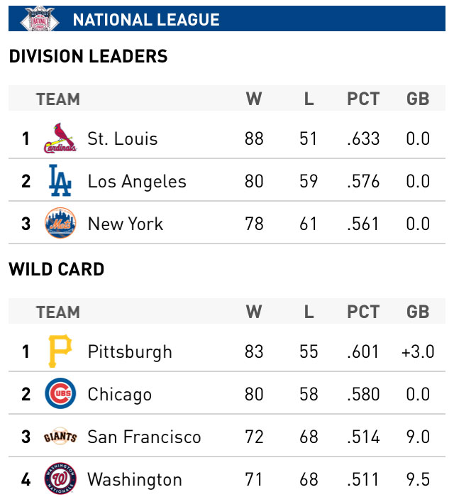 Nl Baseball Standings 2024 Schedule Tania Hyacinthie