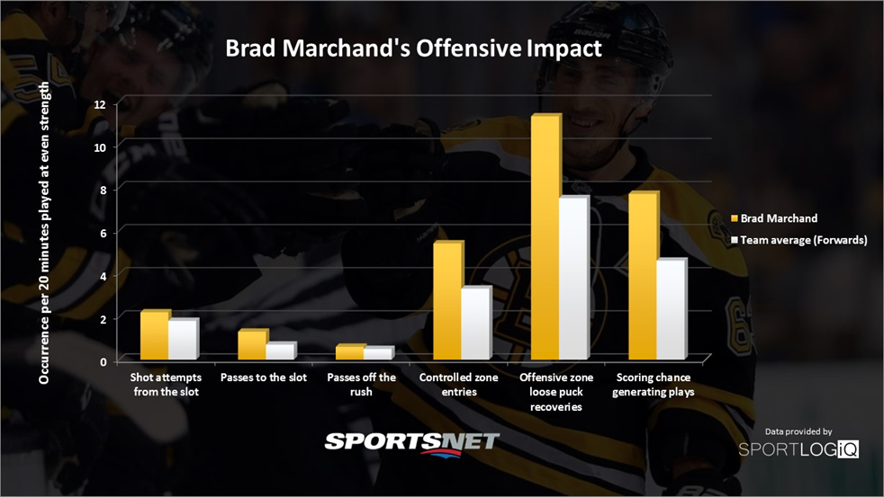 Marchand
