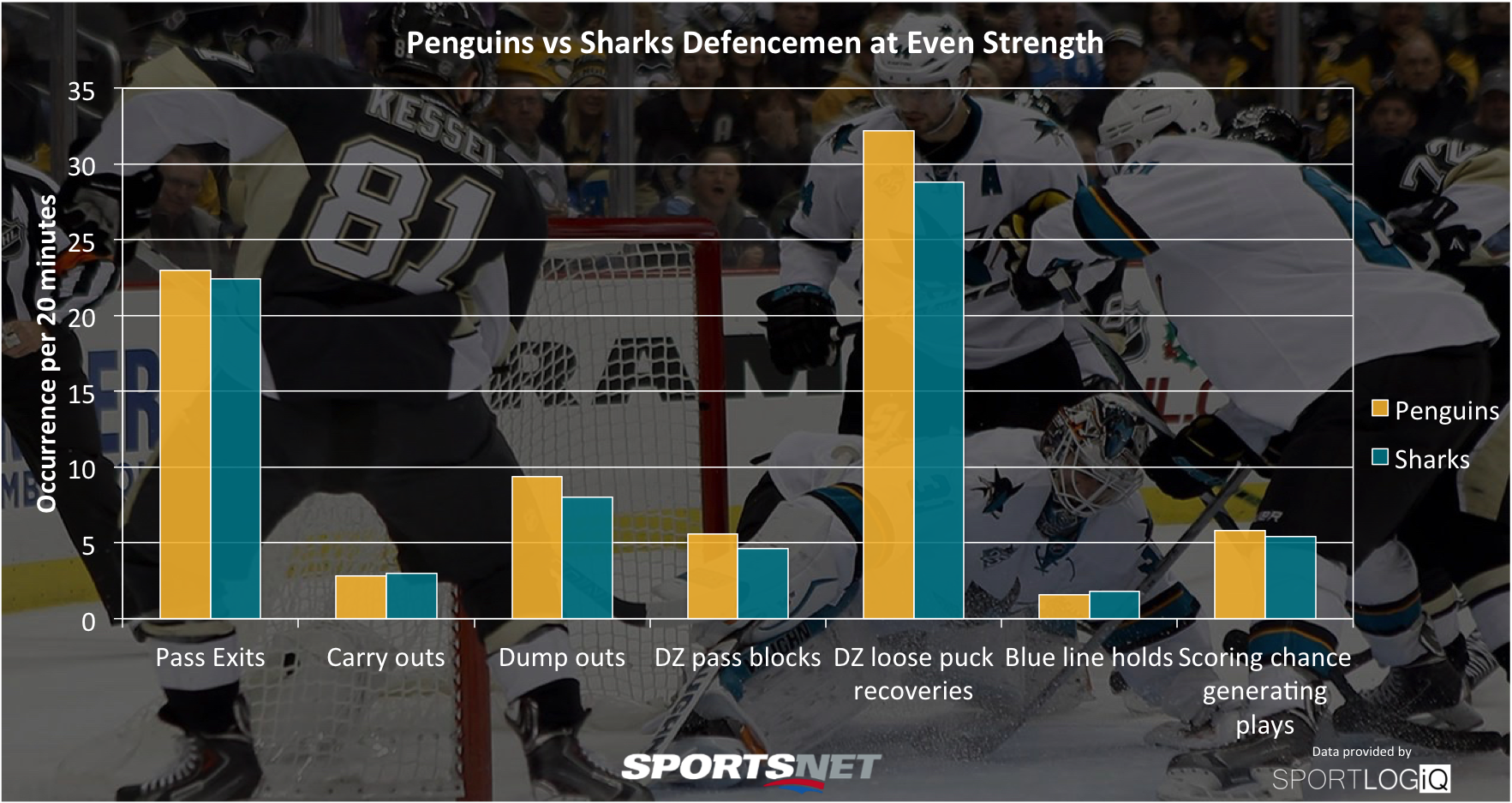 Penguins Sharks defensemen