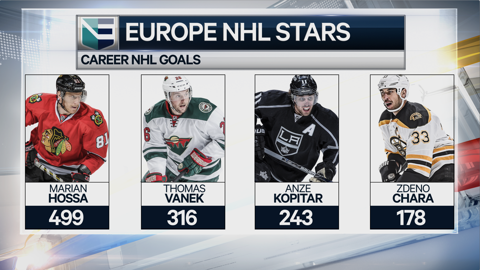 DEMO_WCoH_EU_STARS_GOALS_END