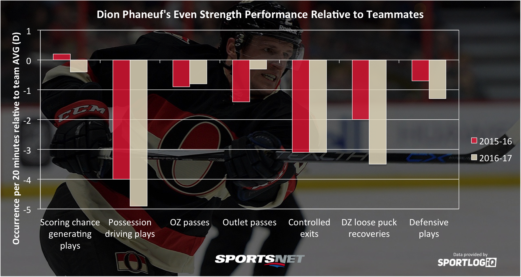 phaneuf