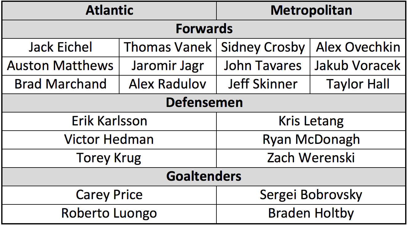 eastern-asg-rosters