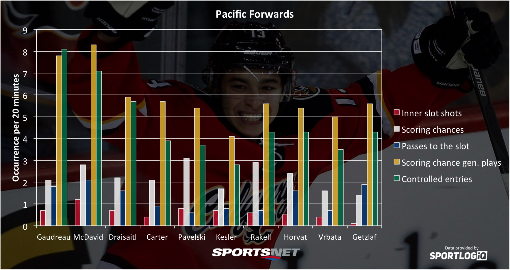 pacific-forwards