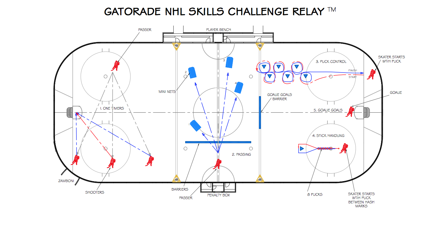 skills-challenge-relay