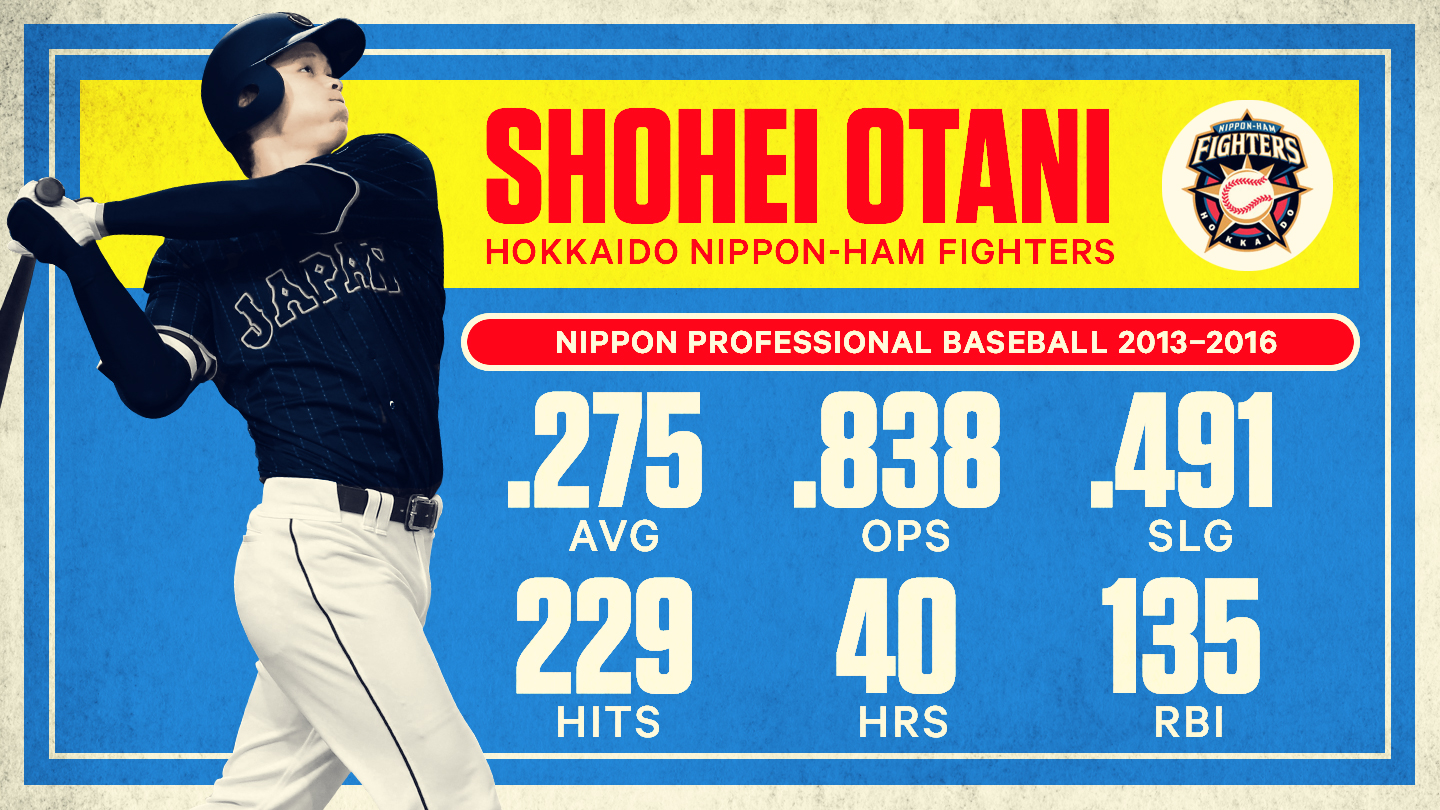 Big Read Meet Shohei Otani, the next Babe Ruth