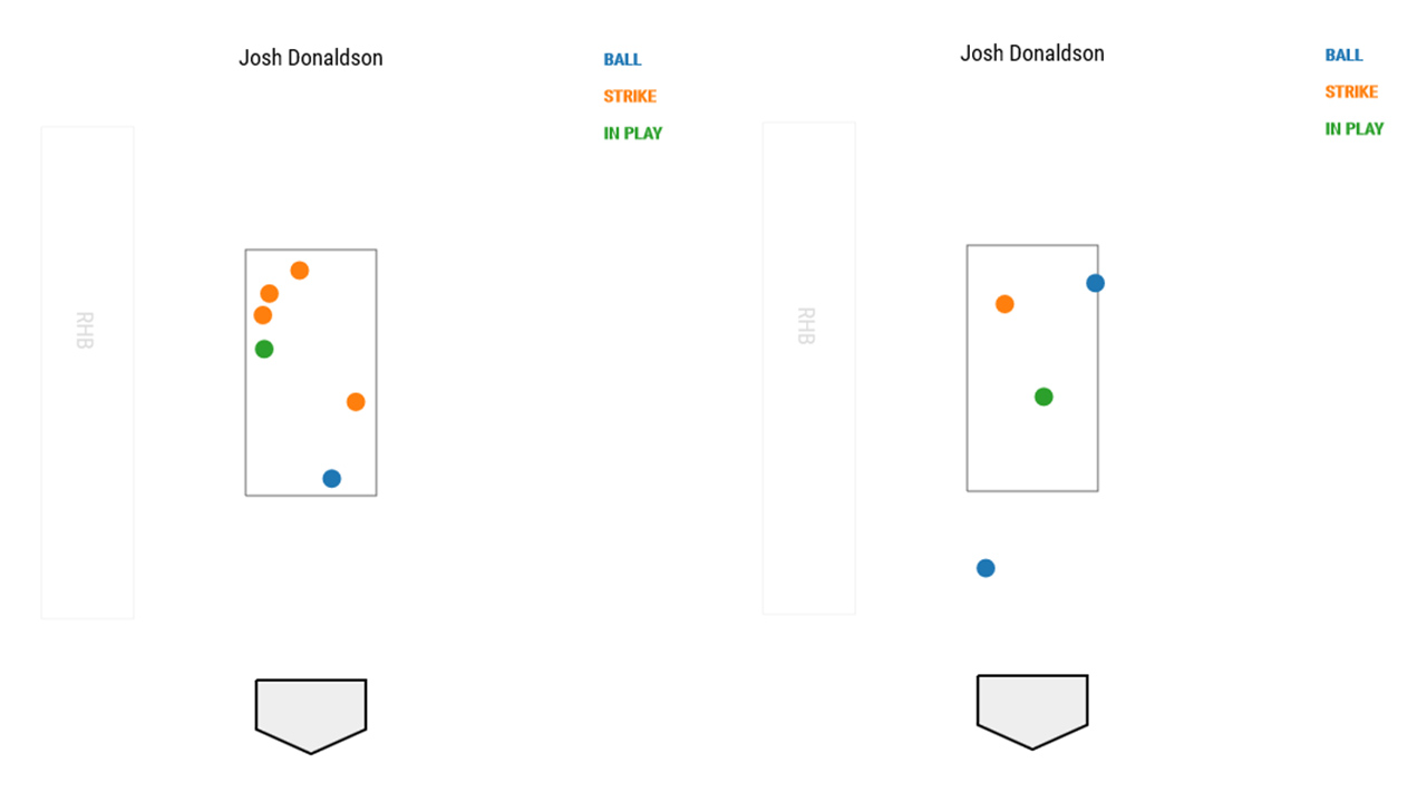 Donaldson's homer leads Blue Jays to 4-0 win over Mariners