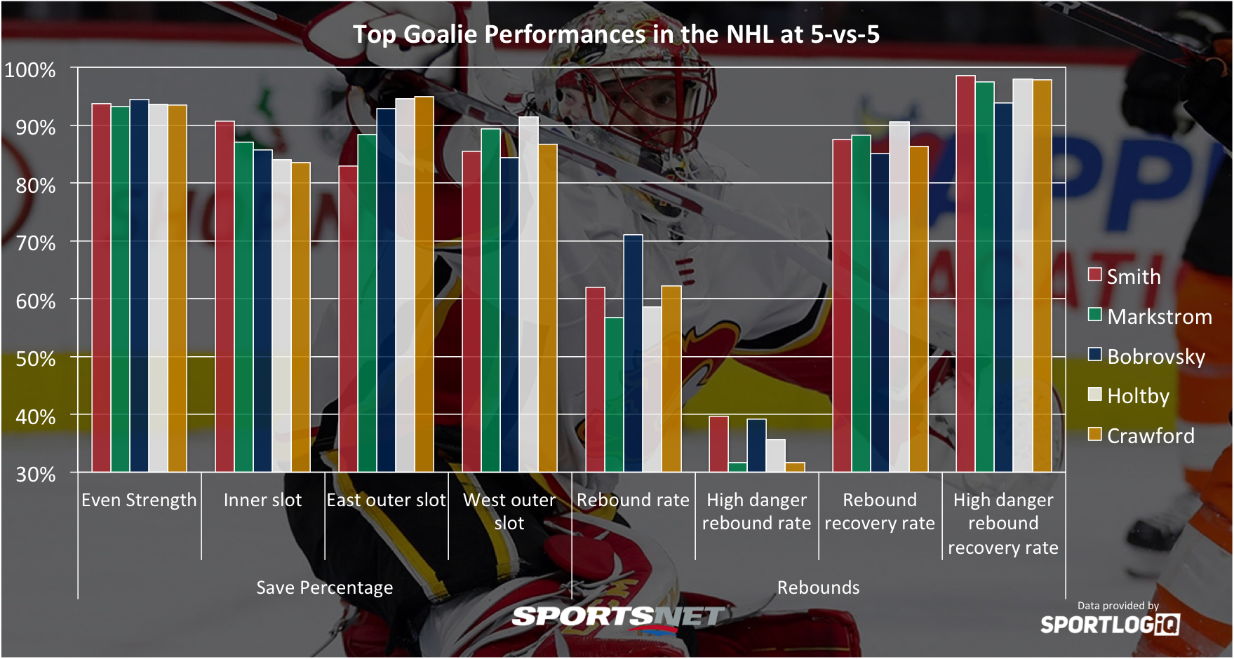 Best-Goalies.png