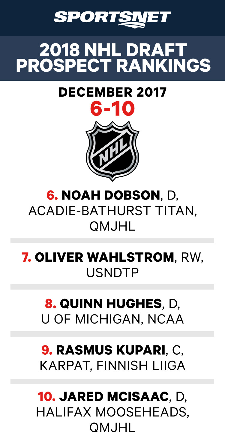 2018 NHL Draft rankings