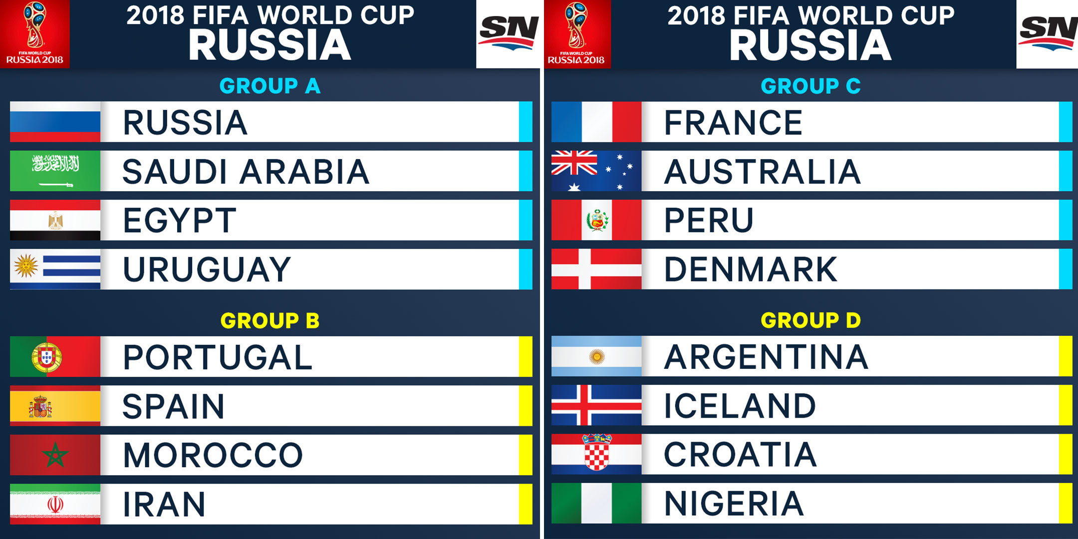 World Cup Printable Groups