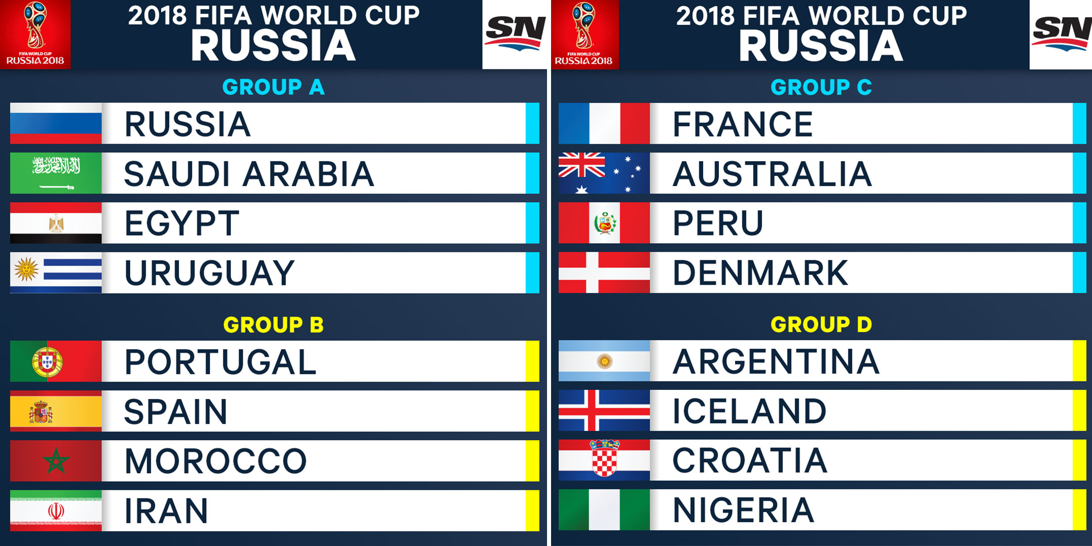 2018 Fifa World Cup Groups