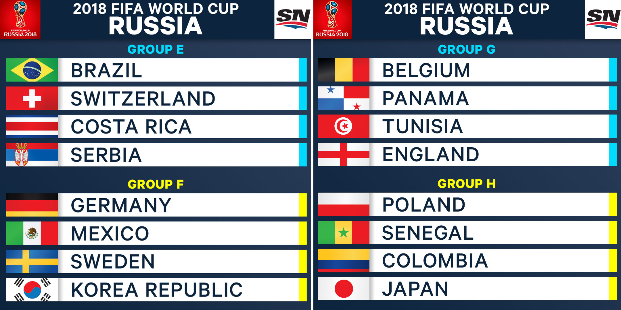 2018 Fifa World Cup Groups