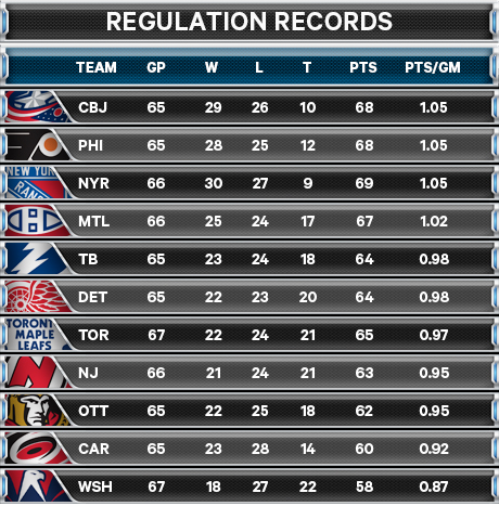 maple leafs lightning score