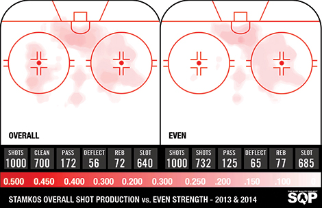 Shots_Stamkos-470