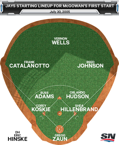 mcgowan_lineup