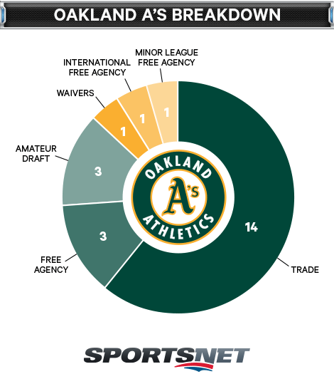 SN-OAKLAND-AS-BREAKDOWN