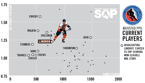 Lindros_HHOF_Current_470