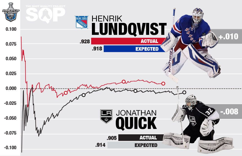 Lundqvist_Quick_rev