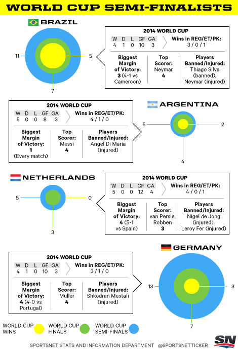 SN-WC-SEMI-FINALS