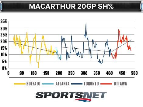 MacArthur-20GP