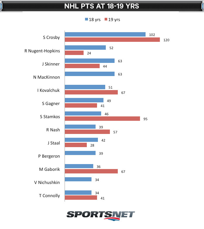 NHL-POINTS