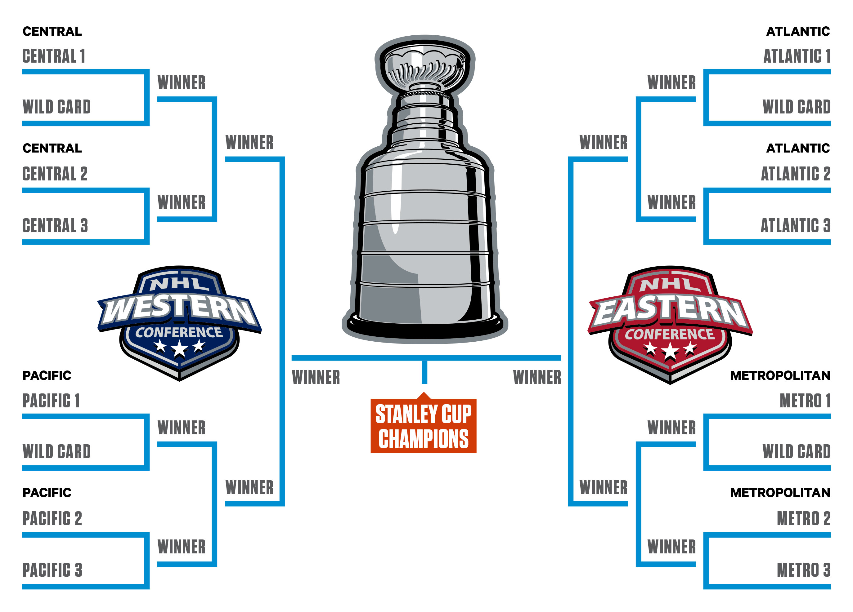 Hockey Playoffs 2025