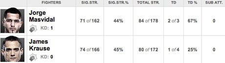 masvidal_krause_stats