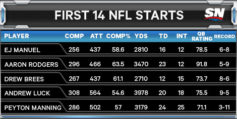 First14Starts[1]