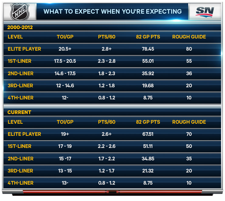 CHART-WHATTOEXPECT