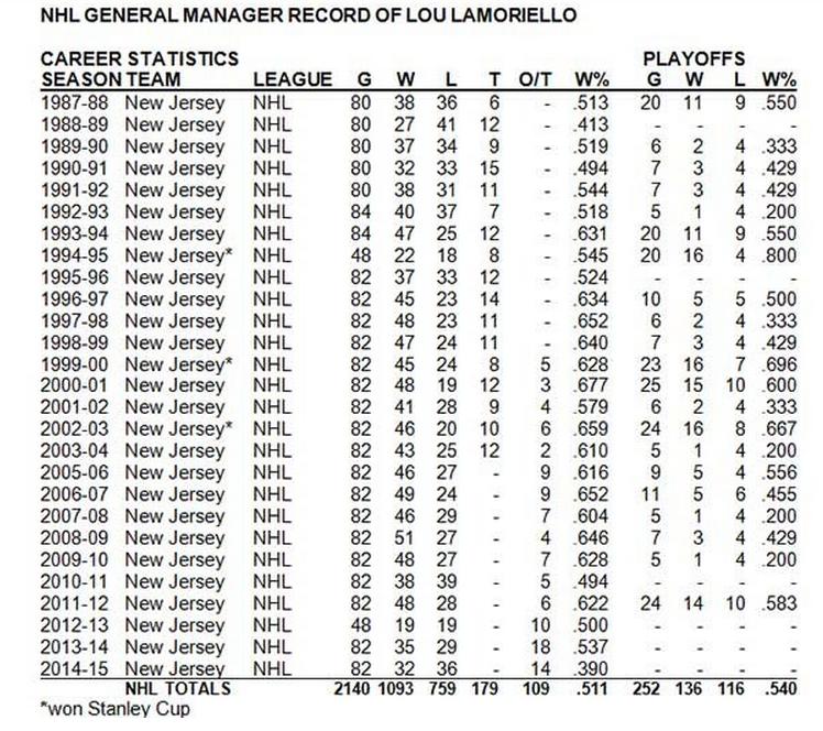 lou-lam-record