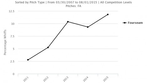 Brooksbaseball-Chart (1)