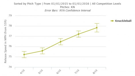 Brooksbaseball-Chart (2)