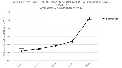 Brooksbaseball-Chart