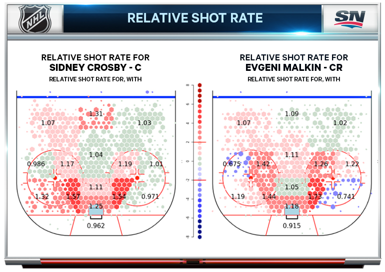 scoring chances nhl