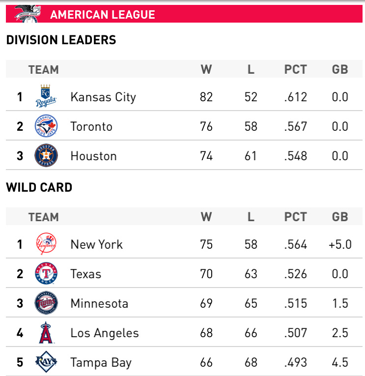 MLB on FOX  Here are the current MLB AL Wild Card Standings   Facebook