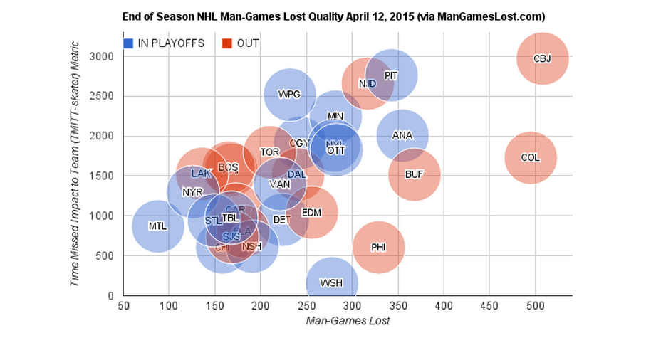 CBJ injuries