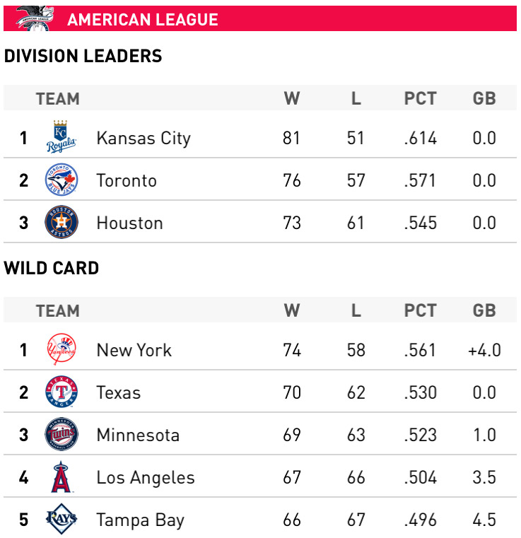 al_standings