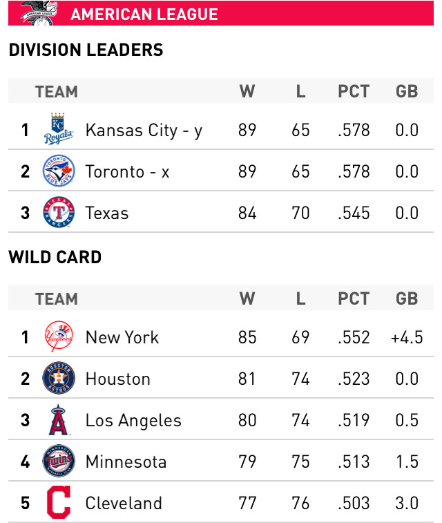 ny yankees standings