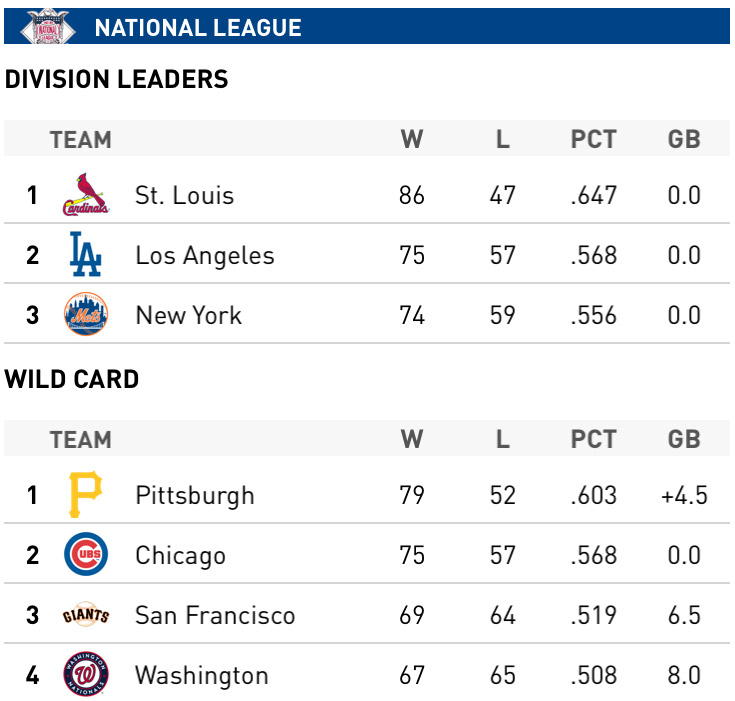 nl_standings