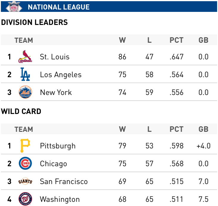 nl_standings