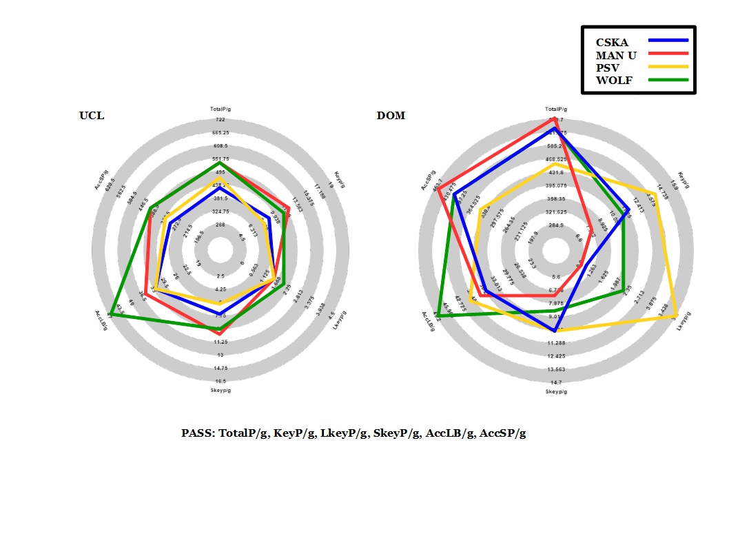 ucl and dom pass radars
