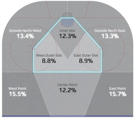 scoring chances nhl