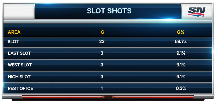 CHART3