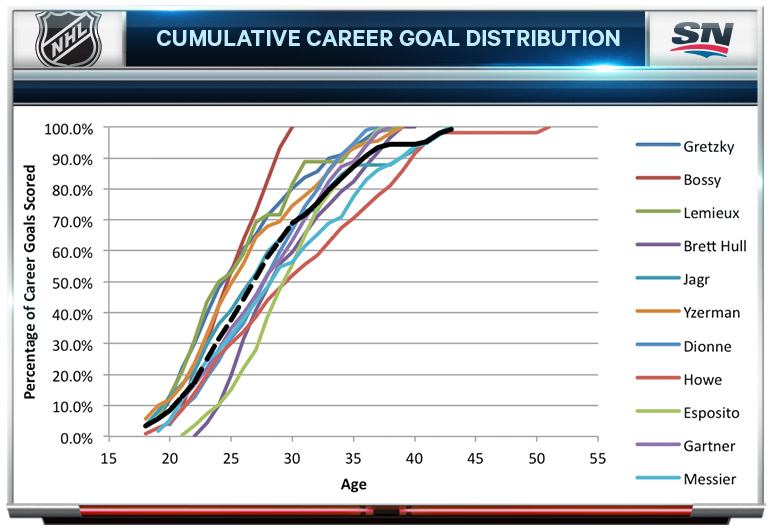 ovechkin career stats nhl