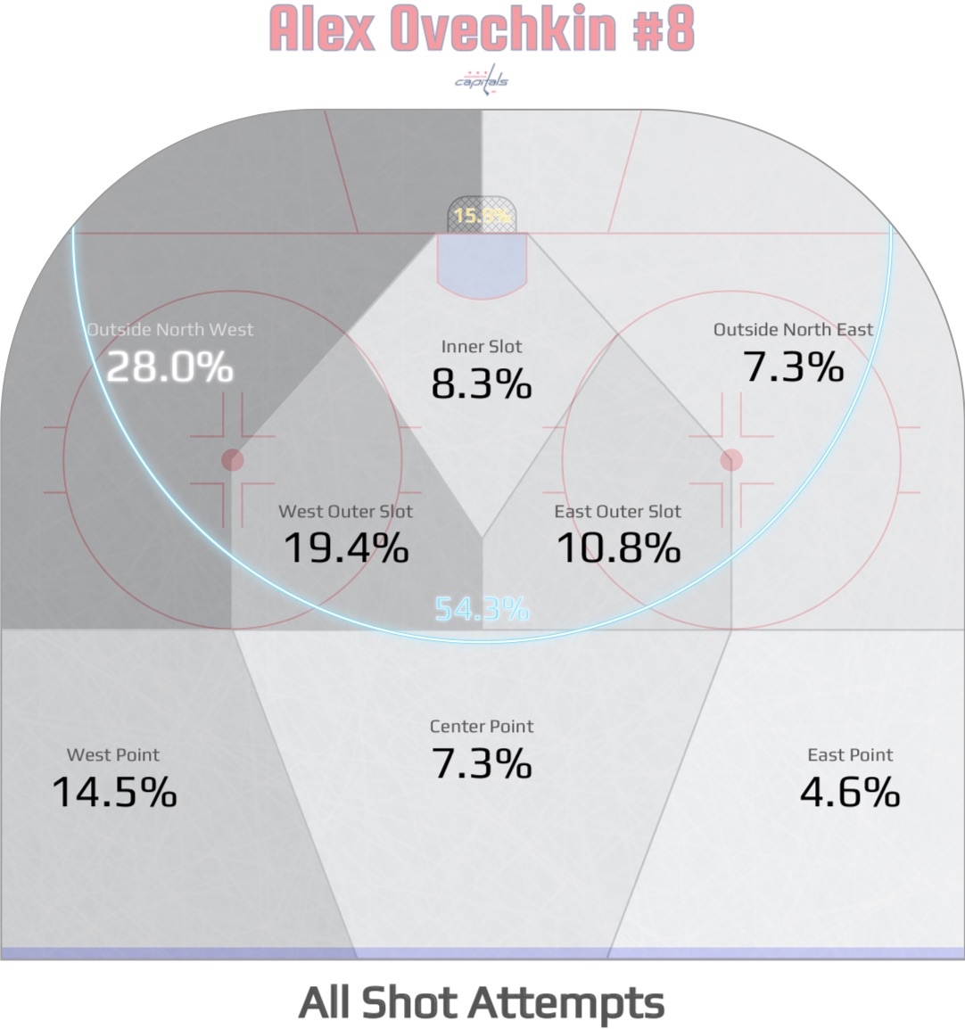 shots on goal leaders nhl