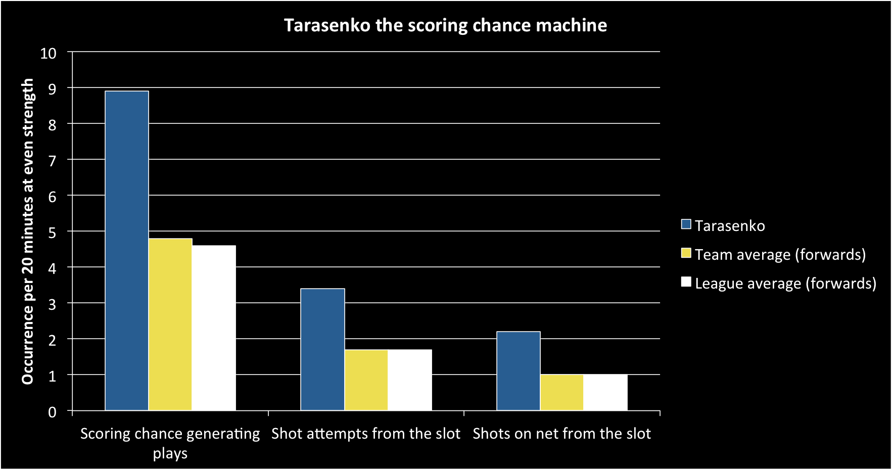 nhl playoff generator